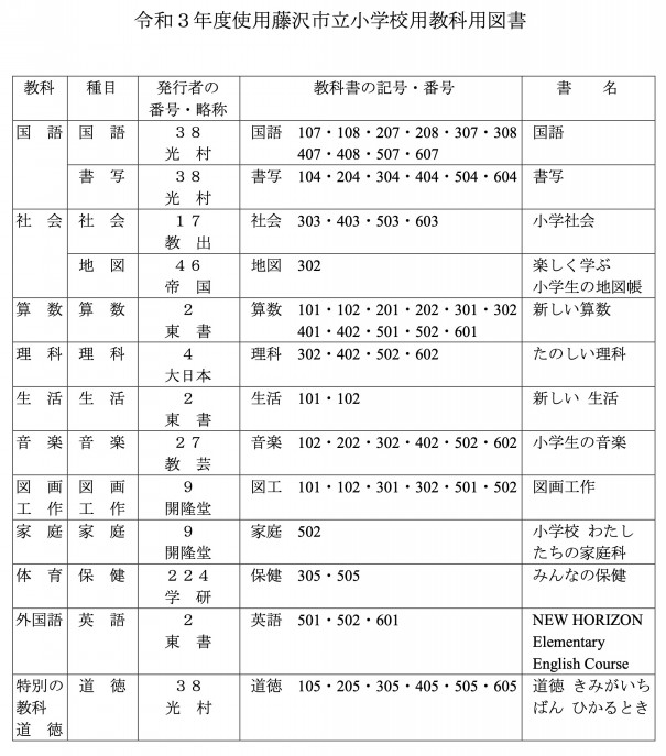 新年度の藤沢市の中学校の採択教科書が決まったお話 第二の家 ブログ 藤沢市の個別指導塾のお話