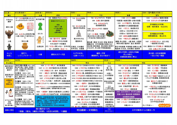 社会歴史編 教科ごとの勉強オリジナルプリントをまとめてみた ダウンロードフリーで使えるアイテム集 第二の家 ブログ 藤沢市の個別指導塾のお話