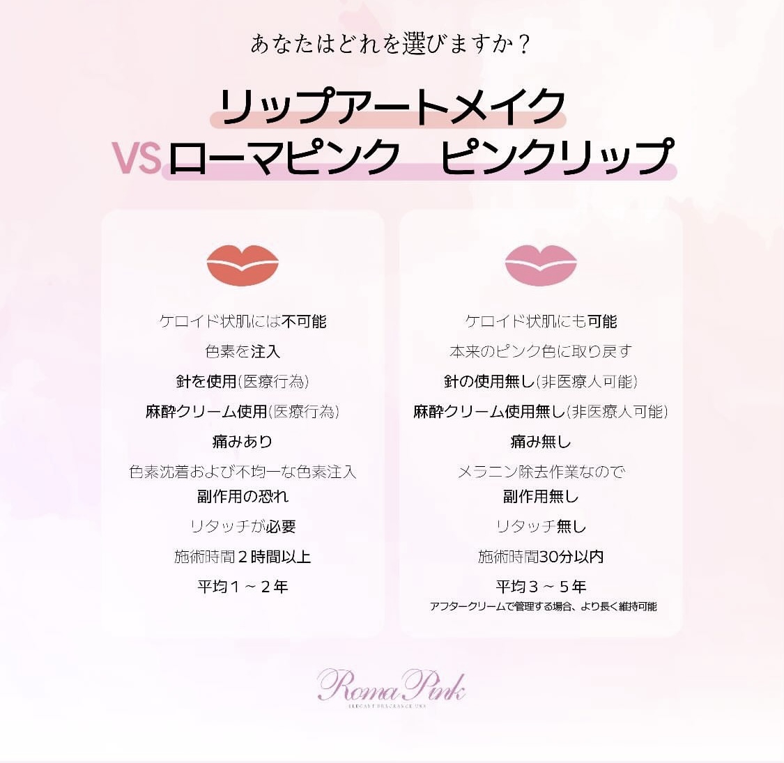 ローマピンク アフタークリーム リップ専用 ☆唇用☆ローマピンク