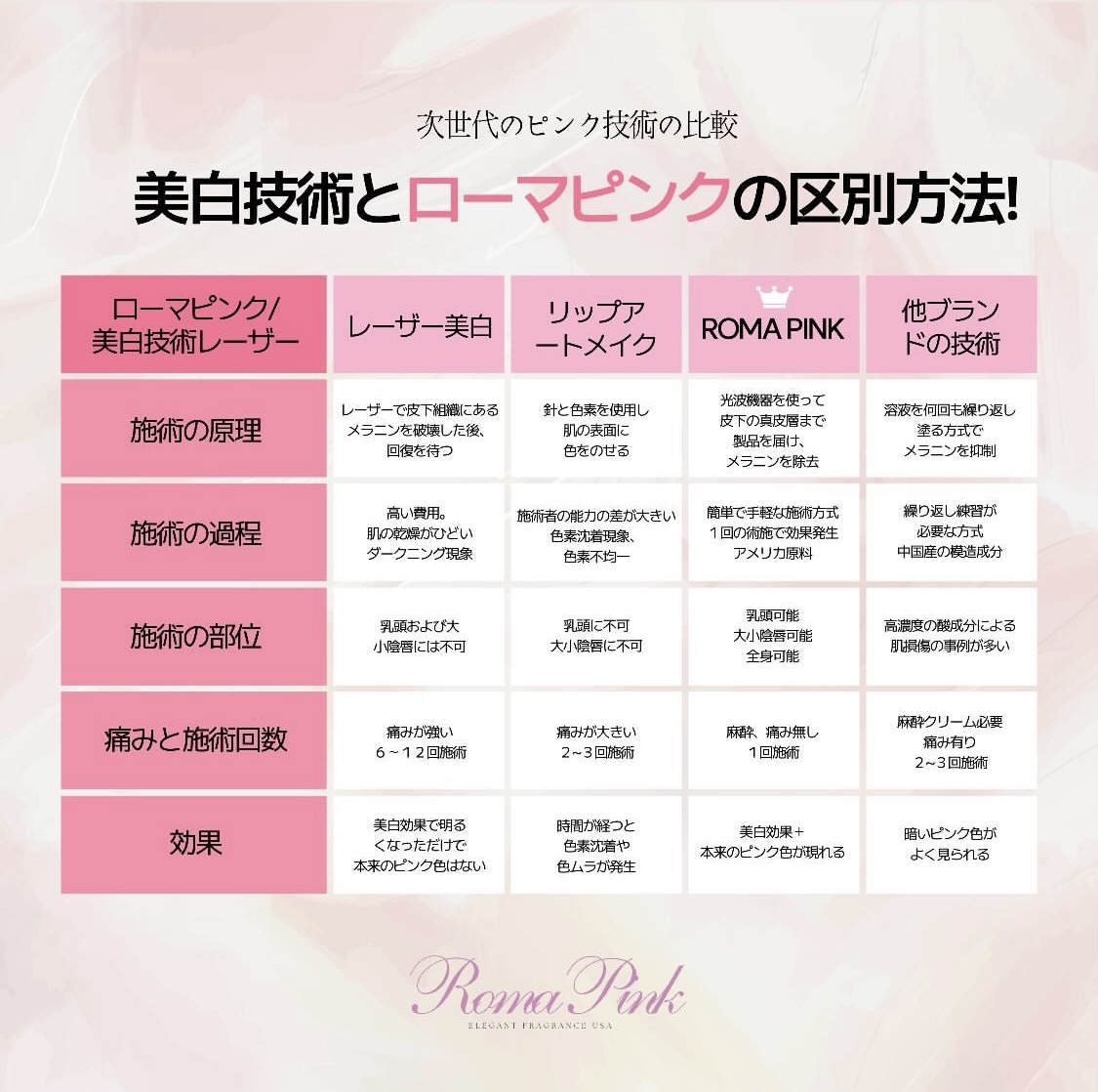 ローマピンクとは？ | Mahana