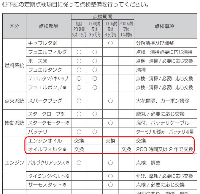 トーハツ 船外機 4スト用 互換オイルフィルター | Wakyajig わきゃジグ