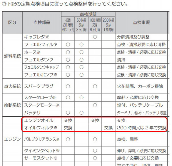 トーハツ 船外機 4スト用 互換オイルフィルター | Wakyajig わきゃジグ 公式サイト