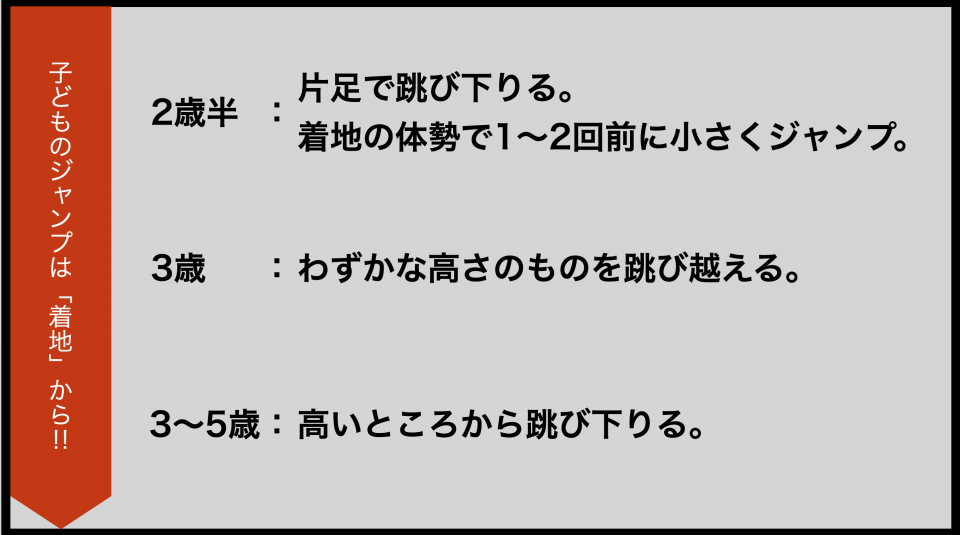 秘密のジャンプ力アップ練習 Polylabo