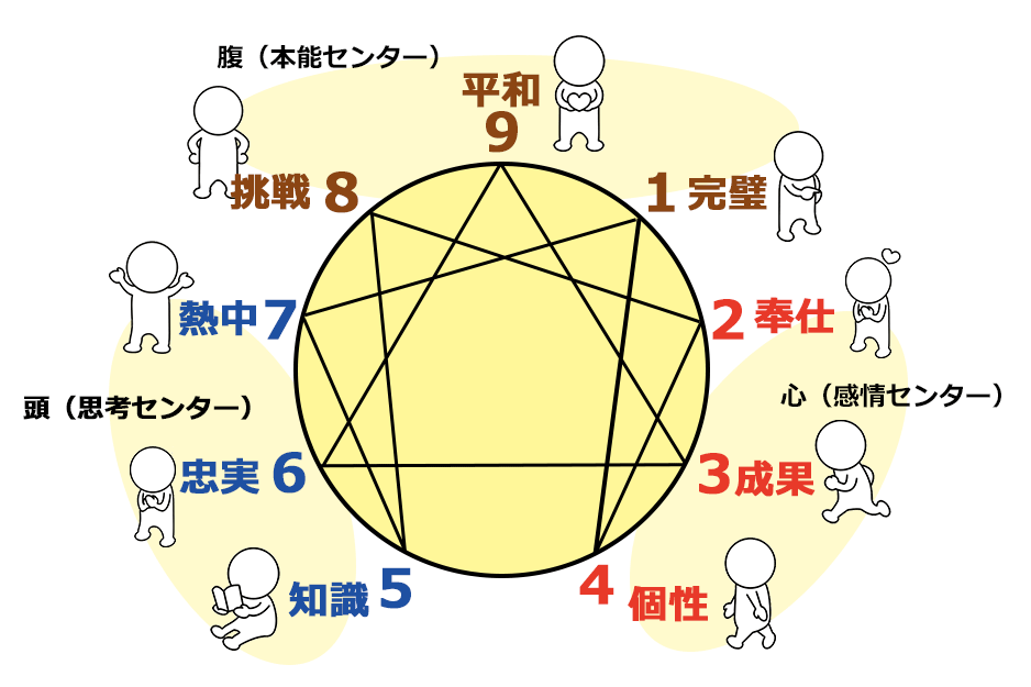 Amazon.co.jp: MBTIの一つのタイプ ESTJ（幹部型の性格）超入門