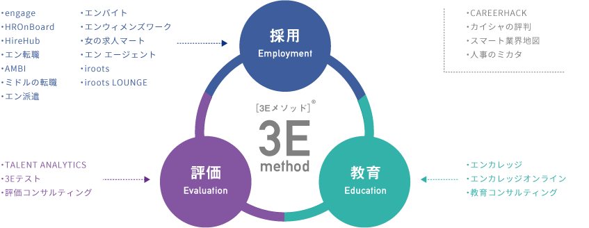 エン ジャパンについて エン結び