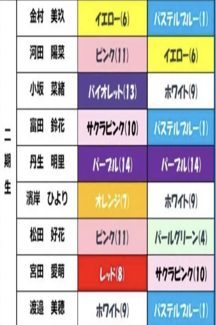 ◁オーダーページ▷日向坂46メンバーカラーバッジ