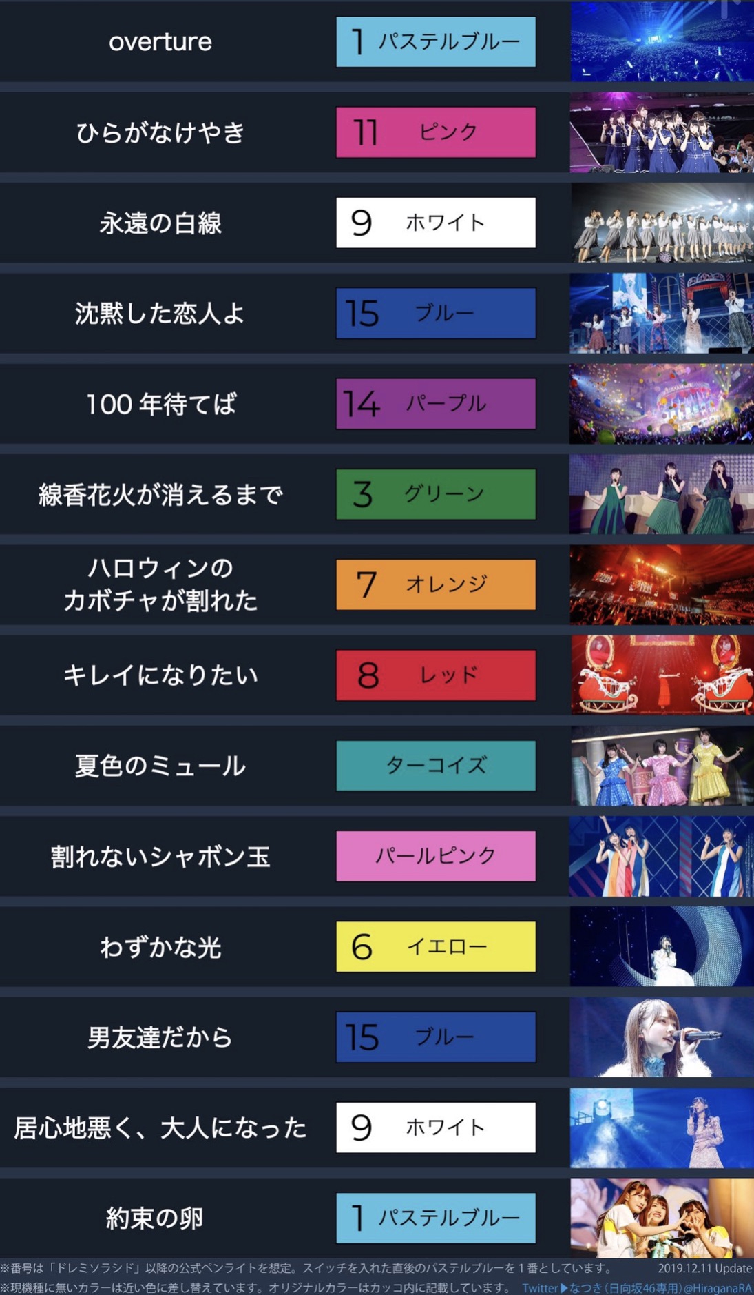 日向坂46 けやき坂46 ひらがなけやき ペンライト 2本セット　ペンラ