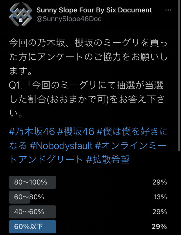 乃木坂46 櫻坂46のオンラインミートアンドグリートの当選比率が高くなった事による個人的見解 Sunny Slope Four By Six Document