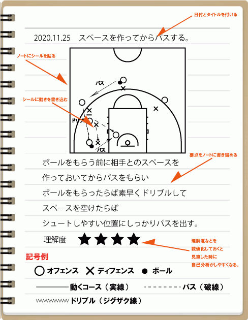 ノートの書き方 ゴセキバスケ ノートの書き方 ゴセキバスケ