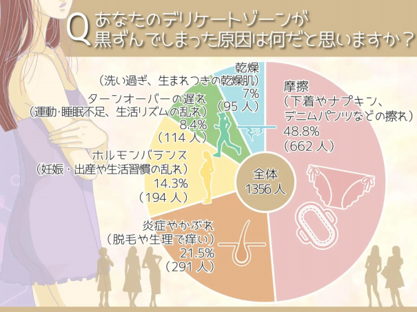 脇の黒ずみアンケート 効果的な商品 予防法は Fphime 報道府