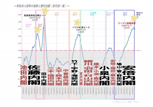 氷河期世代へ苦言続々 人生最後の変われるチャンス Fphime 報道府