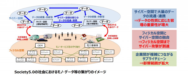 経産省がsociety 5 0向けサプライチェーンのリスク源を提示 サイバー フィジカル セキュリティ対策フレームワーク Cpsf Fphime 報道府