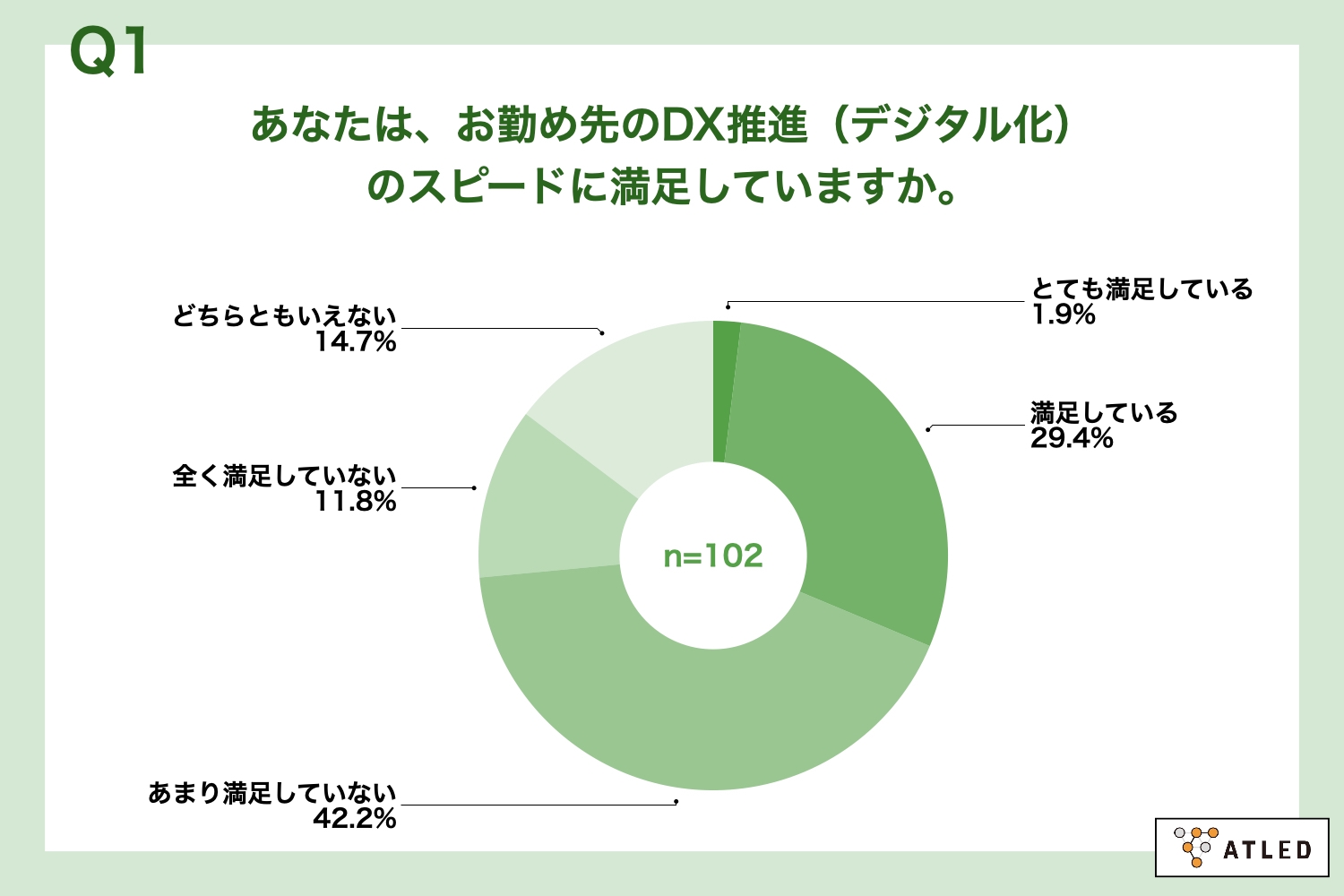 建設業マネージャの八割が Dxを進める必要性 Fphime 報道府