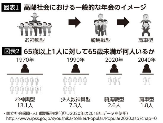 若者・若手が選挙に行かなくば負担増、子どもは今より倍の …