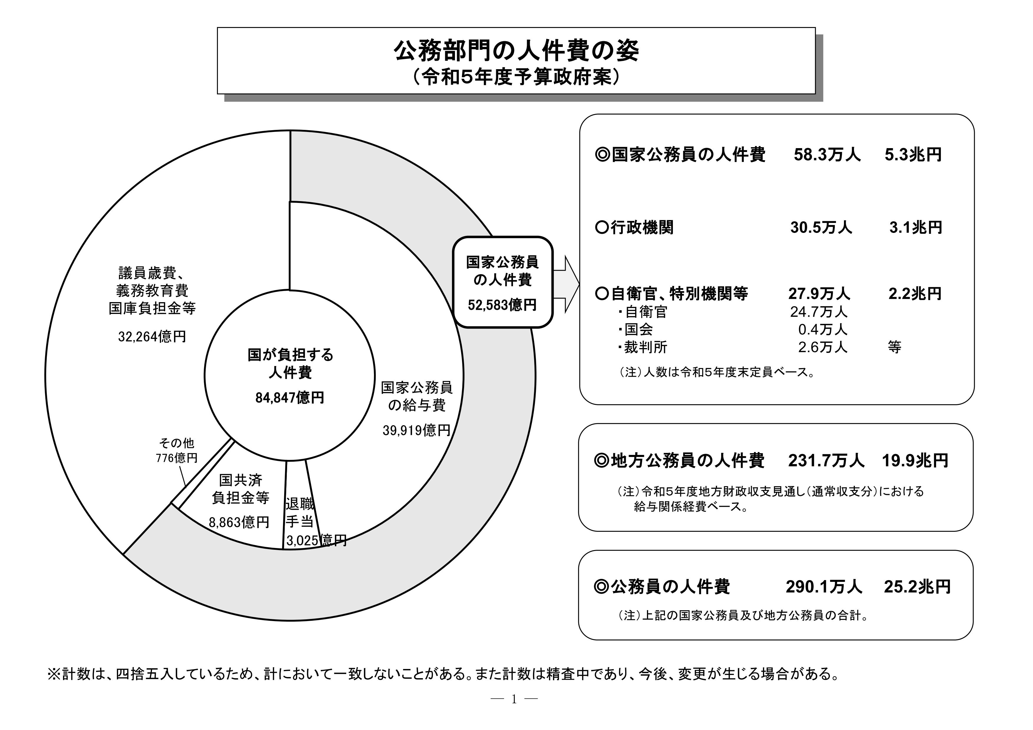 8001 伊藤忠 商事 株価