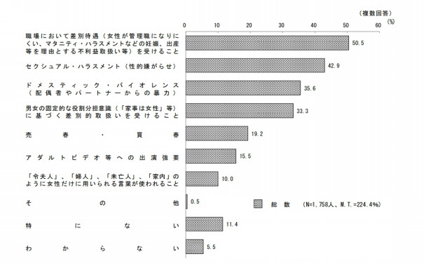 女性はline Twitterを警戒 人権擁護に関する世論調査 Fphime 報道府