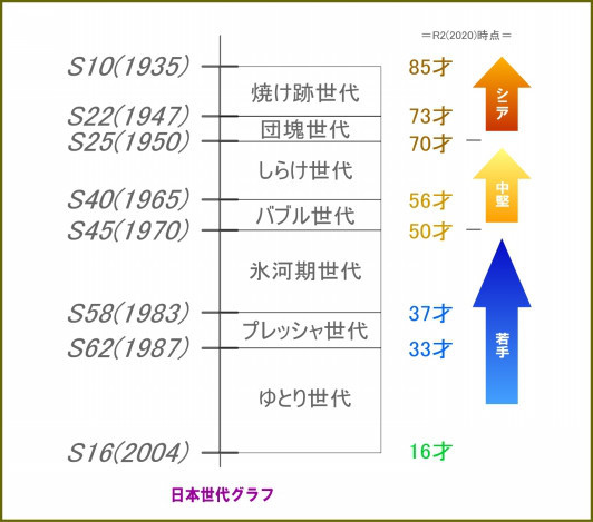 最も嫌われている世代は 六十代以上 但し 十代 二十代 も注意 Fphime 報道府