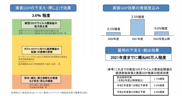 令和三年度の財政方針 麻生財務大臣 財政演説 Fphime 報道府 令和三年度の財政方針 麻生財務大臣 財政演説 Fphime 報道府