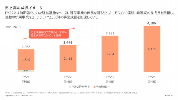 クリーマが第二フェーズ 経済圏の構築へ本腰の十年 Fphime 報道府