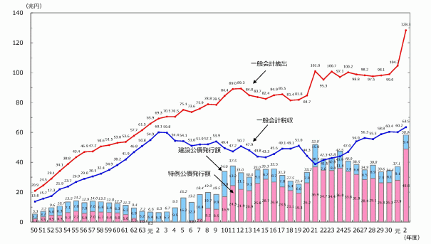 骨太の方針は 好景気 への道筋に 求められる若手の声 経済財政運営と改革の基本方針二 二 仮称 Fphime 報道府