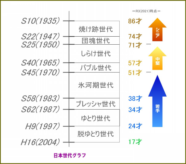 前向き 脱ゆとり世代 は ゆとり世代 の轍を踏まない模様 Fphime 報道府