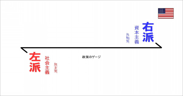 主義 主義 主義 社会 資本 共産