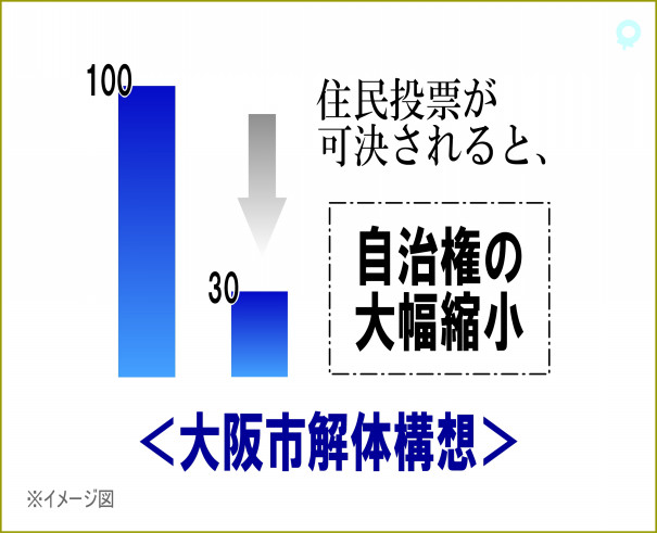 大阪市民は更に貧困へ 若手が鍛えるべき政治リテラシ 住民権利が最大の大阪市解体 大阪都 構想 Fphime 報道府