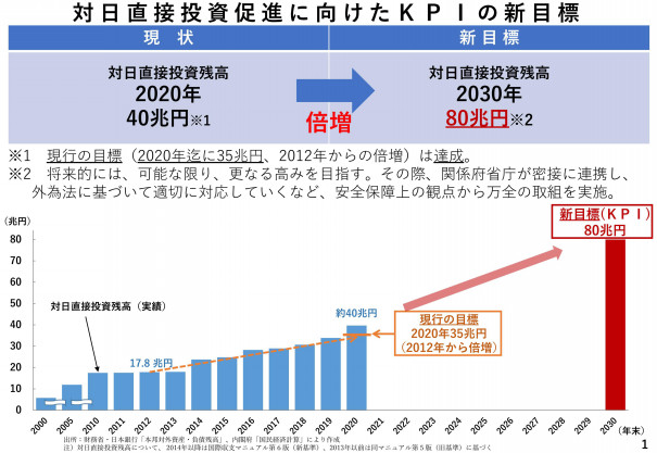 超改革へ 経済財政運営と改革の基本方針二 二一 仮 骨子案 Fphime 報道府