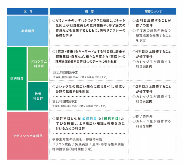 首都大に五十歳以上向けの Tmuプレミアム カレッジ 開講 新たな人脈づくりに Fphime 報道府