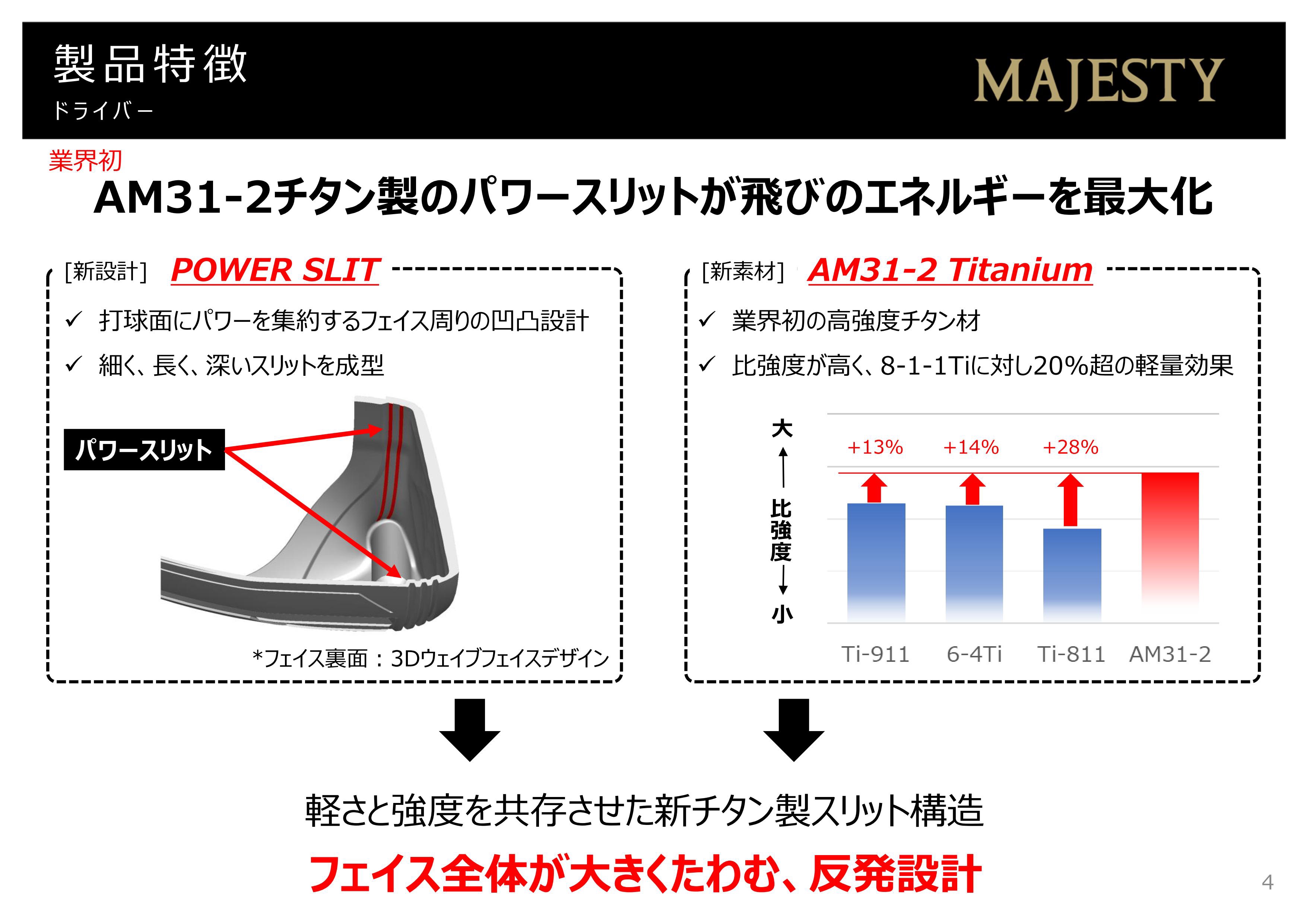 マジェスティ ゴルフが新『CONQUEST』を発表 | FPhime／報道府