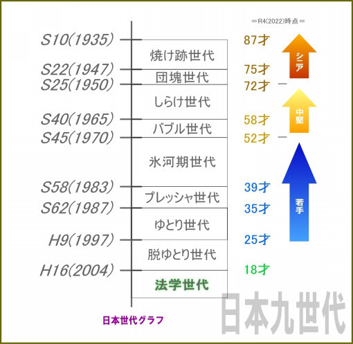 氷河期世代はクズなのか 有効求人倍率 と各世代 Fphime 報道府