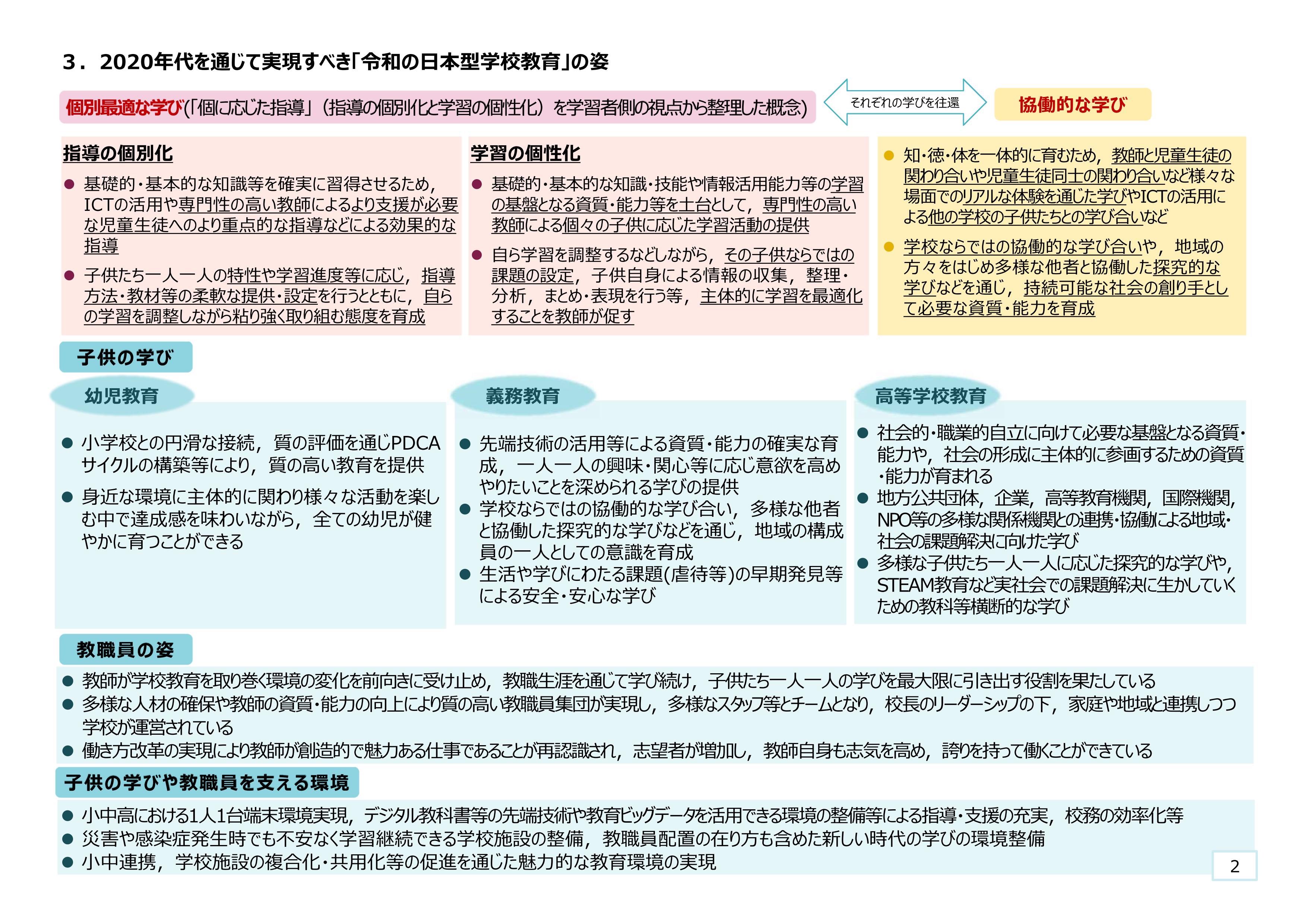 令和版『日本型学校教育』、コロナ禍でも一割増のみの文科省予算 FPhime/報道府