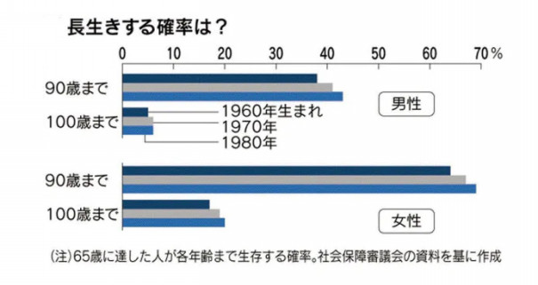 若手は 人生設計における四期間を把握する 年金改革関連法 Fphime 報道府