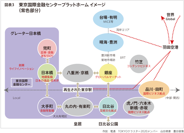 東京国際金融センタの金融軸 常盤橋に日本一高いビル Fphime 報道府