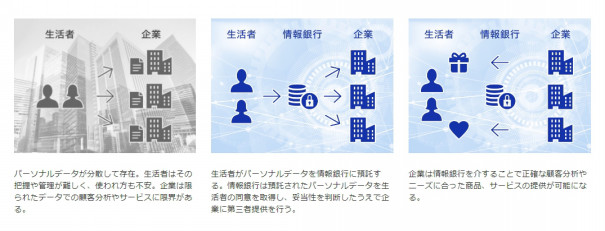 大日本印刷と産経新聞が 情報銀行 設立に向けて新会社 Fphime 報道府