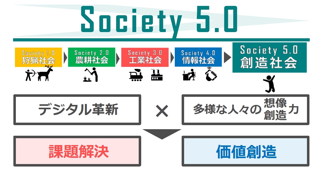 経団連が新行動指針 Society 5 0 ともに創造する未来 を公表 突出した人材の育成を Fphime 報道府