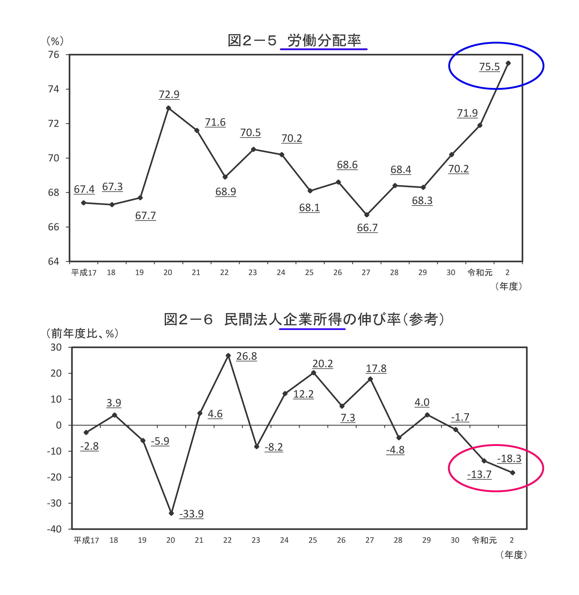 既に“脱成長”していた日本｜令和二年度『国民経済計算年次推計（フロー