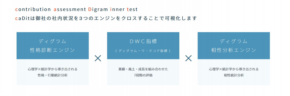 人財の内面を診断し可視化する Cadit 取締役会等にも有用か Fphime 報道府