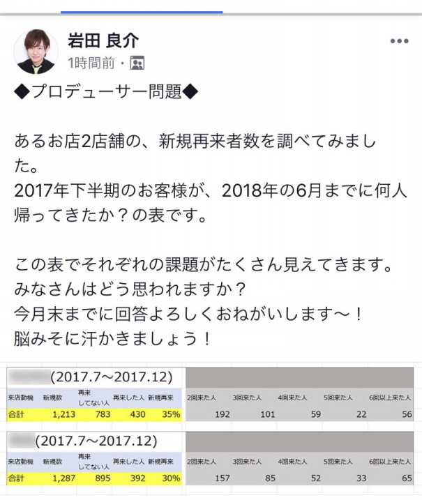 美容室の数字を見る力 再来率のどこをどう見て改善する サロンマーケター岩田のブログ