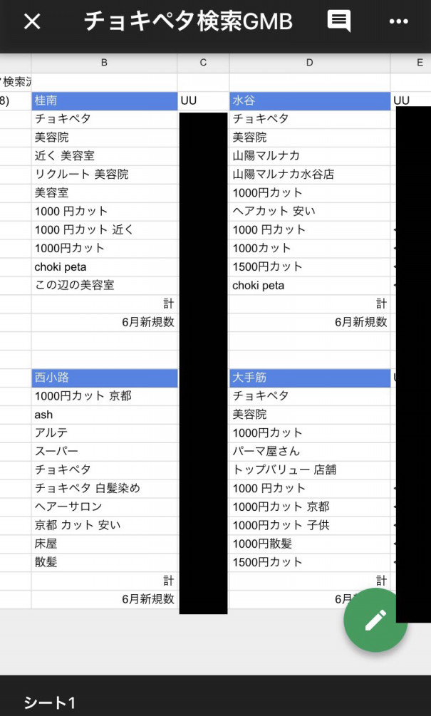 おばちゃんもネットで 近くの美容室 を探す時代 美容師の感覚追いついてますか サロンマーケター岩田のブログ