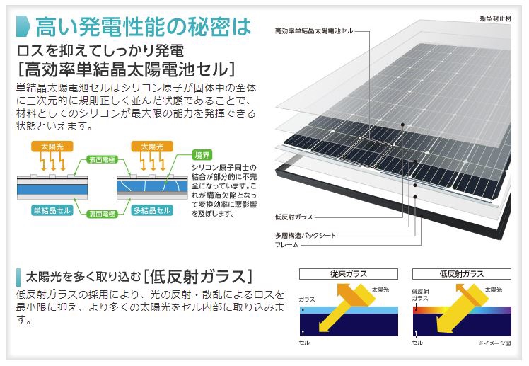 長州産業太陽光パネル CS-274B61 新品未使用品 2枚セット 【公式通販】