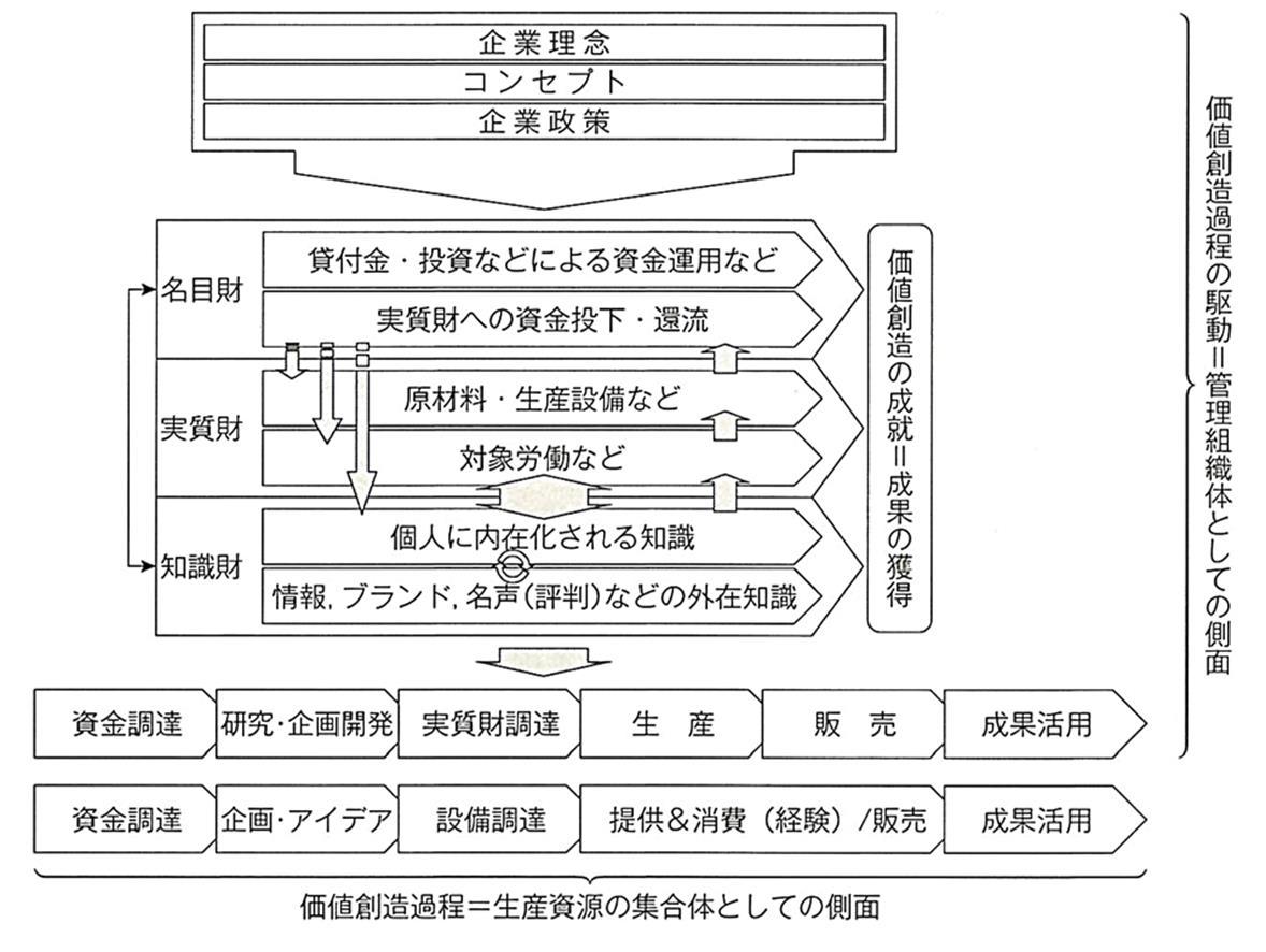 山縣ゼミって 何してんの Masayuki Yamagata Lab