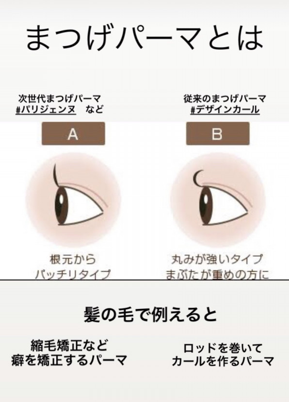 まつ毛パーマは2種類 Eyelash Salon Pretty Woman