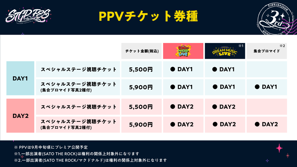 ストグラフェス 「スペシャルステージ」の模様をPPV配信決定