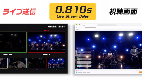 アーティストのライブ活動をサポートする Superlive By Openrec をリリース 約1 0平米の自社スタジオでフルhd 超低遅延配信を実現 Openrec Next