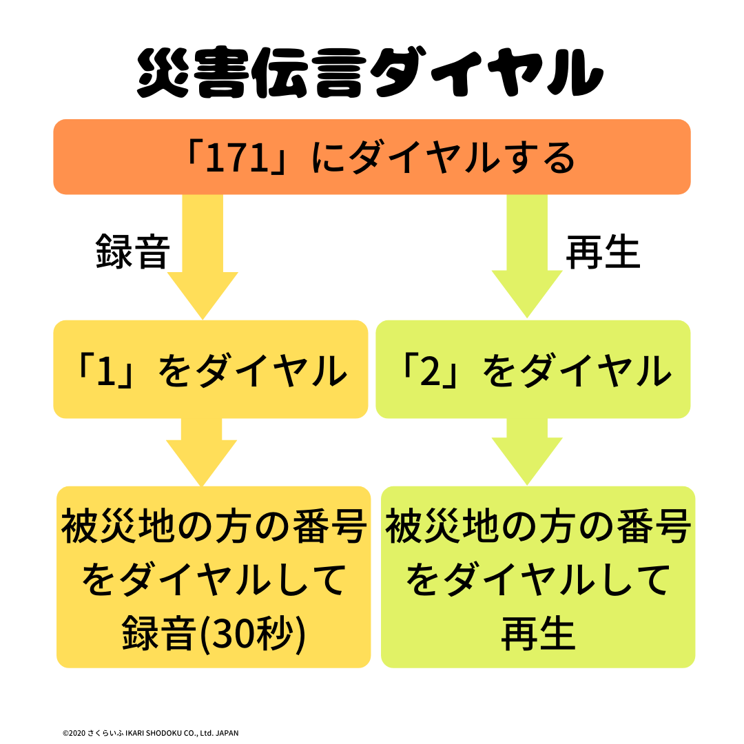 災害 その時の対処法ー情報の取得ー さくらいふ Presented By イカリ消毒 災害 その時の対処法ー情報の取得ー さくらいふ Presented By イカリ消毒