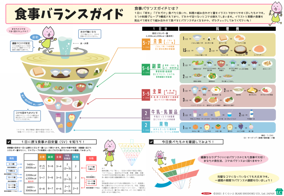 つかってみよう 食事バランスガイド さくらいふ Presented By イカリ消毒 つかってみよう 食事バランスガイド さくらいふ Presented By イカリ消毒