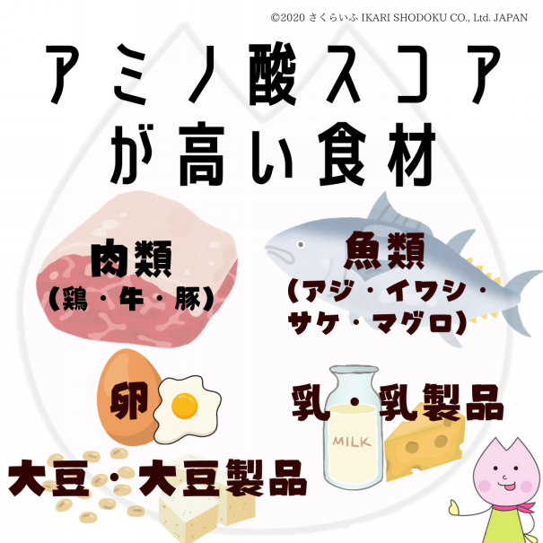 アミノ酸スコアって なんだろう さくらいふ Presented By イカリ消毒