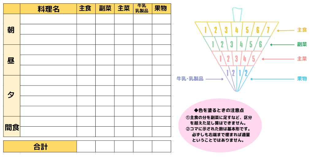 つかってみよう 食事バランスガイド さくらいふ Presented By イカリ消毒 つかってみよう 食事バランスガイド さくらいふ Presented By イカリ消毒