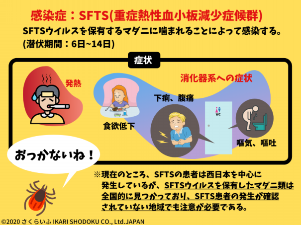 身の周りにいる虫 ダニ さくらいふ Presented By イカリ消毒